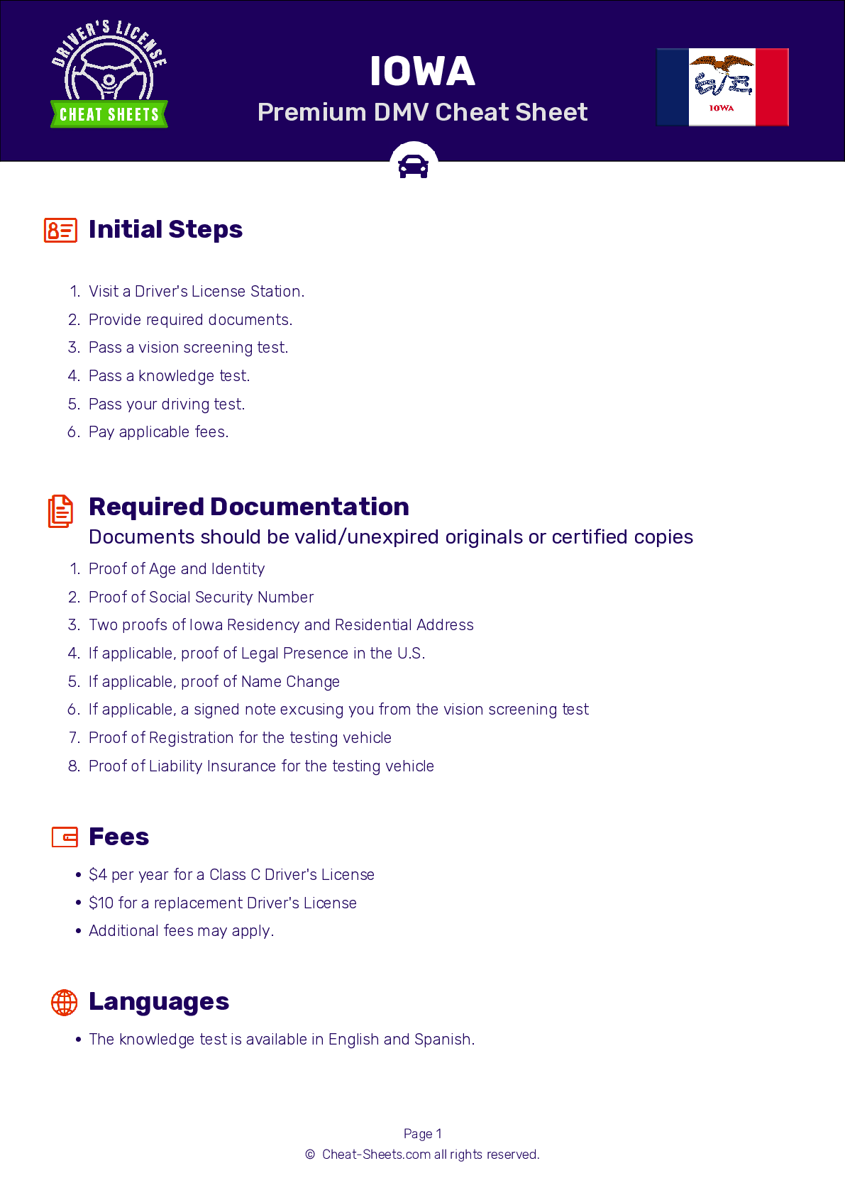 2025 Iowa DMV Permit Test Cheat Sheet 99 Pass Rate 