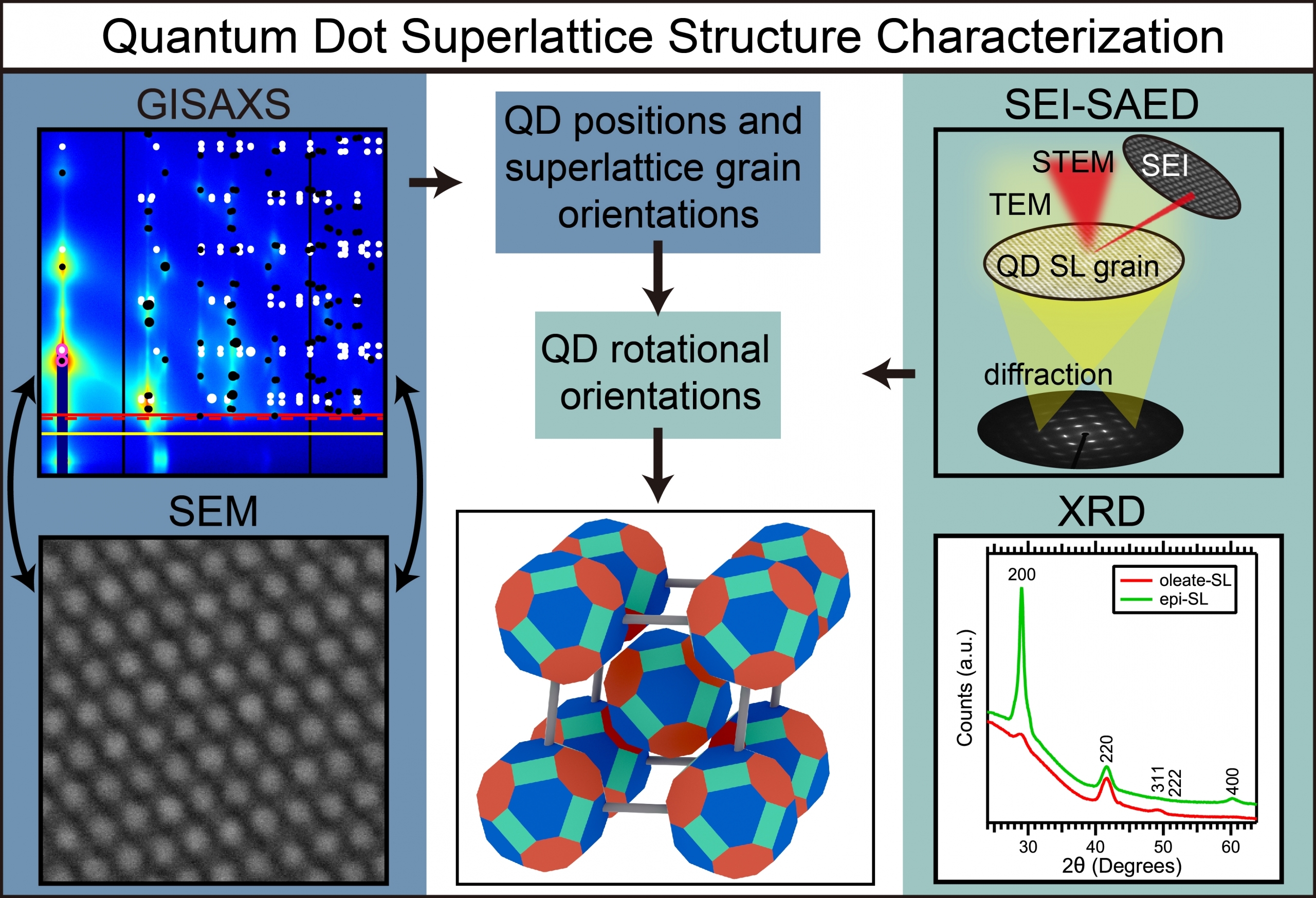 Colloidal Quantum Dot Solids And Devices Matt Law Group