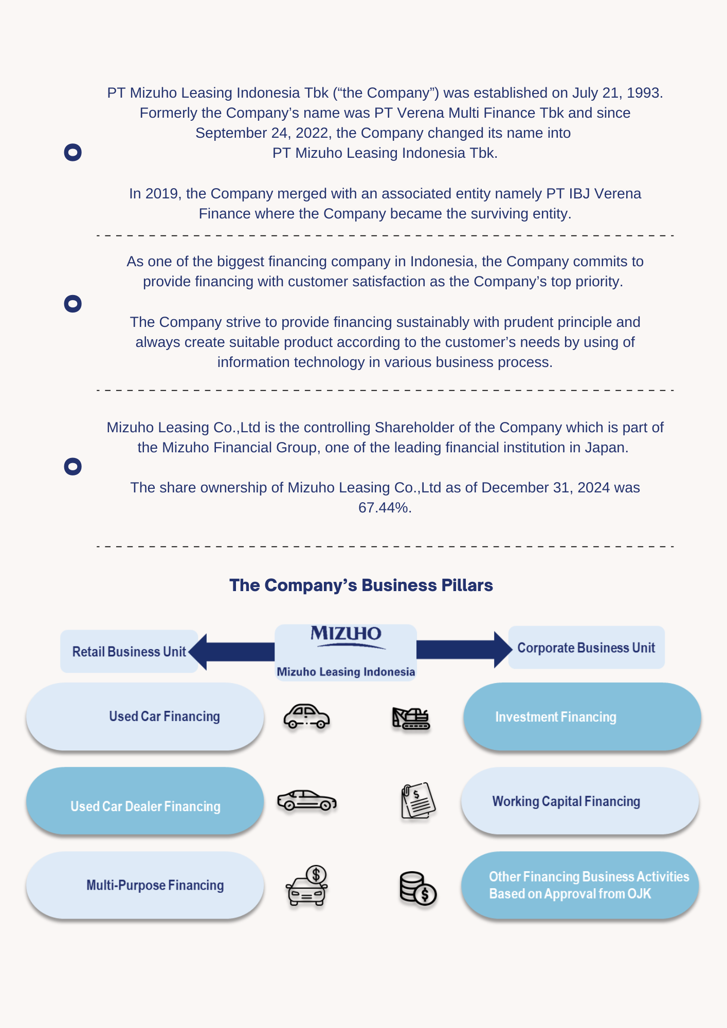 dot company search