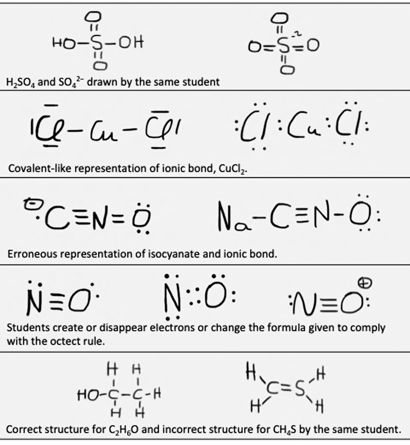 Conceptualisation Of Lewis Structures By Chemistry Majors