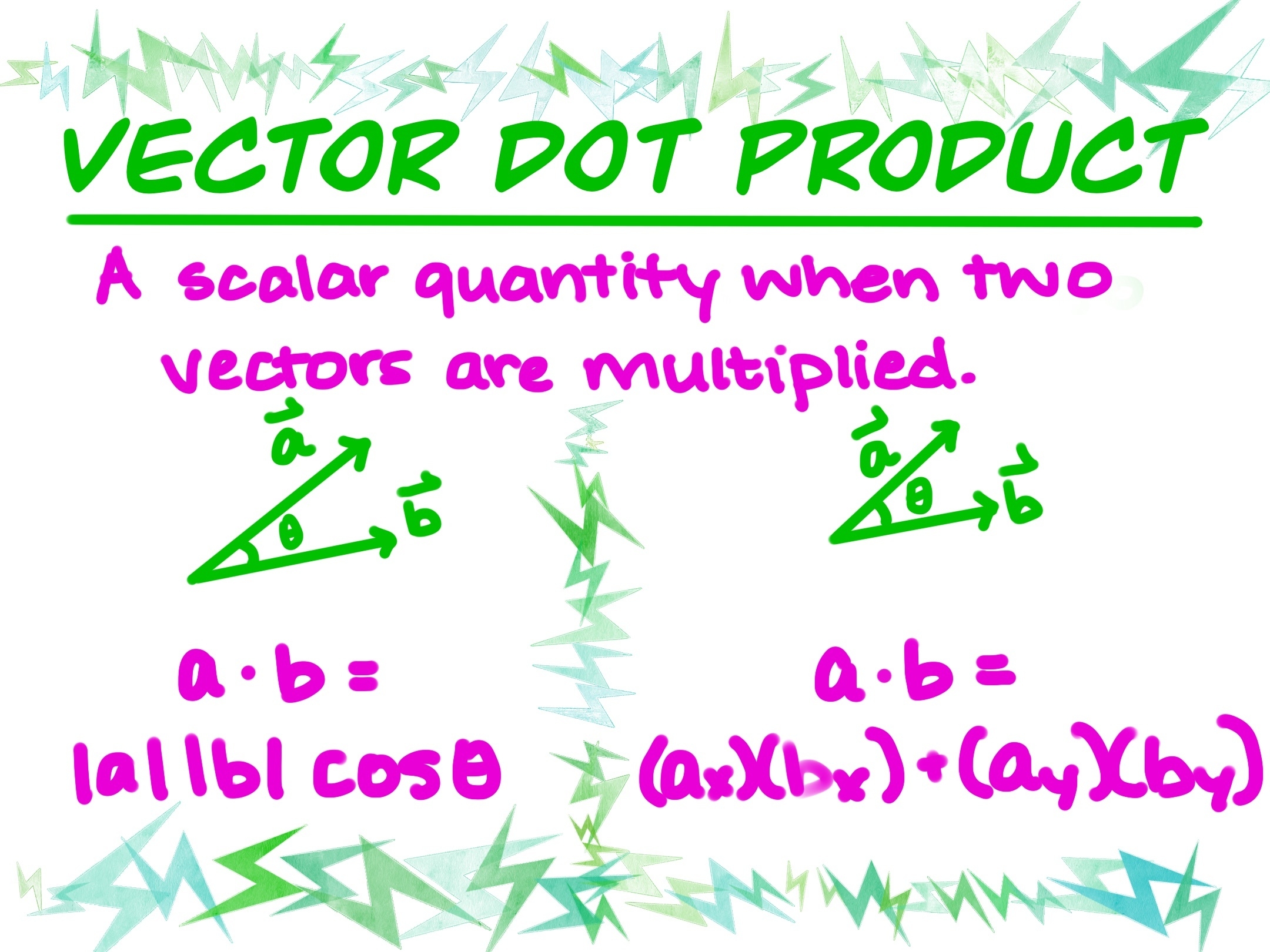 Dot Products Of Vectors Expii