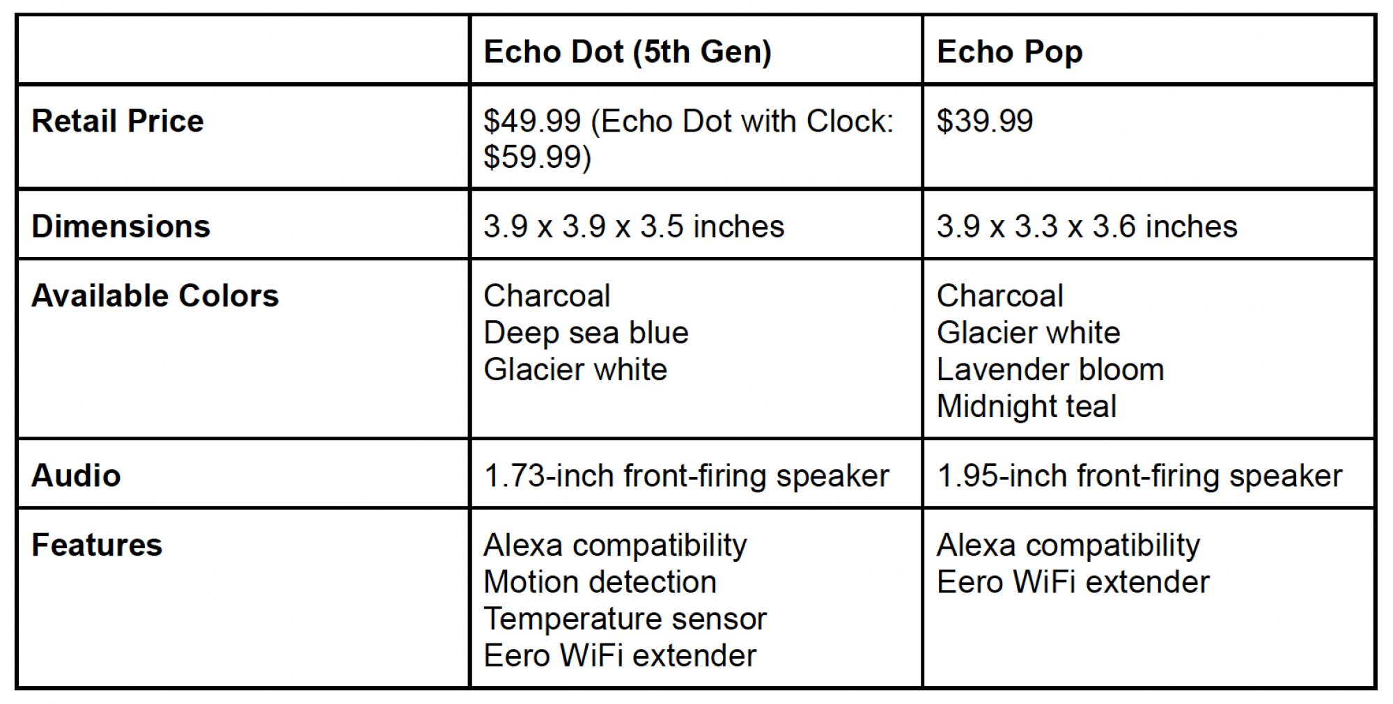 Echo Dot Vs Echo Pop Which To Buy During Prime Day 2025 Mashable