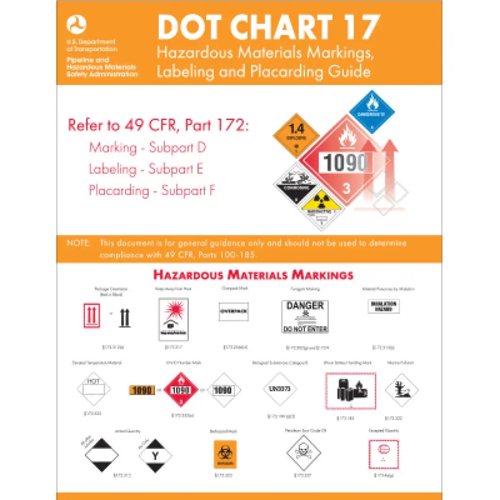Labelmaster s Hazmat Source DOT Hazmat Training Requirements