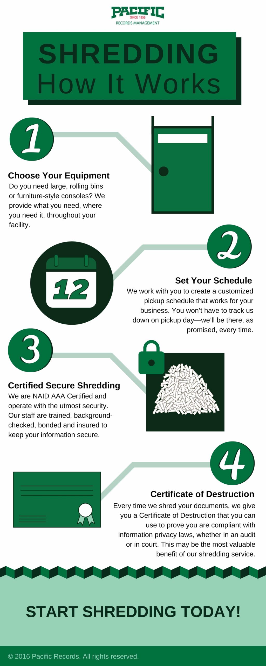 Office Shredder Cost Calculator By Pacific Shredding