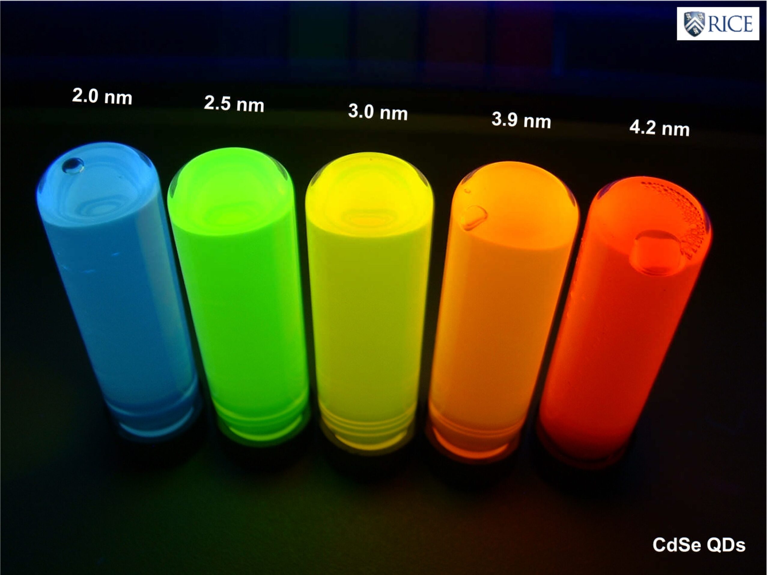 Quantum Dots The Basics