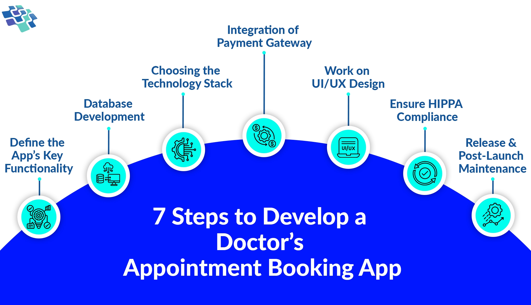 Streamline Healthcare Operations With Doctor Appointment App Solutions