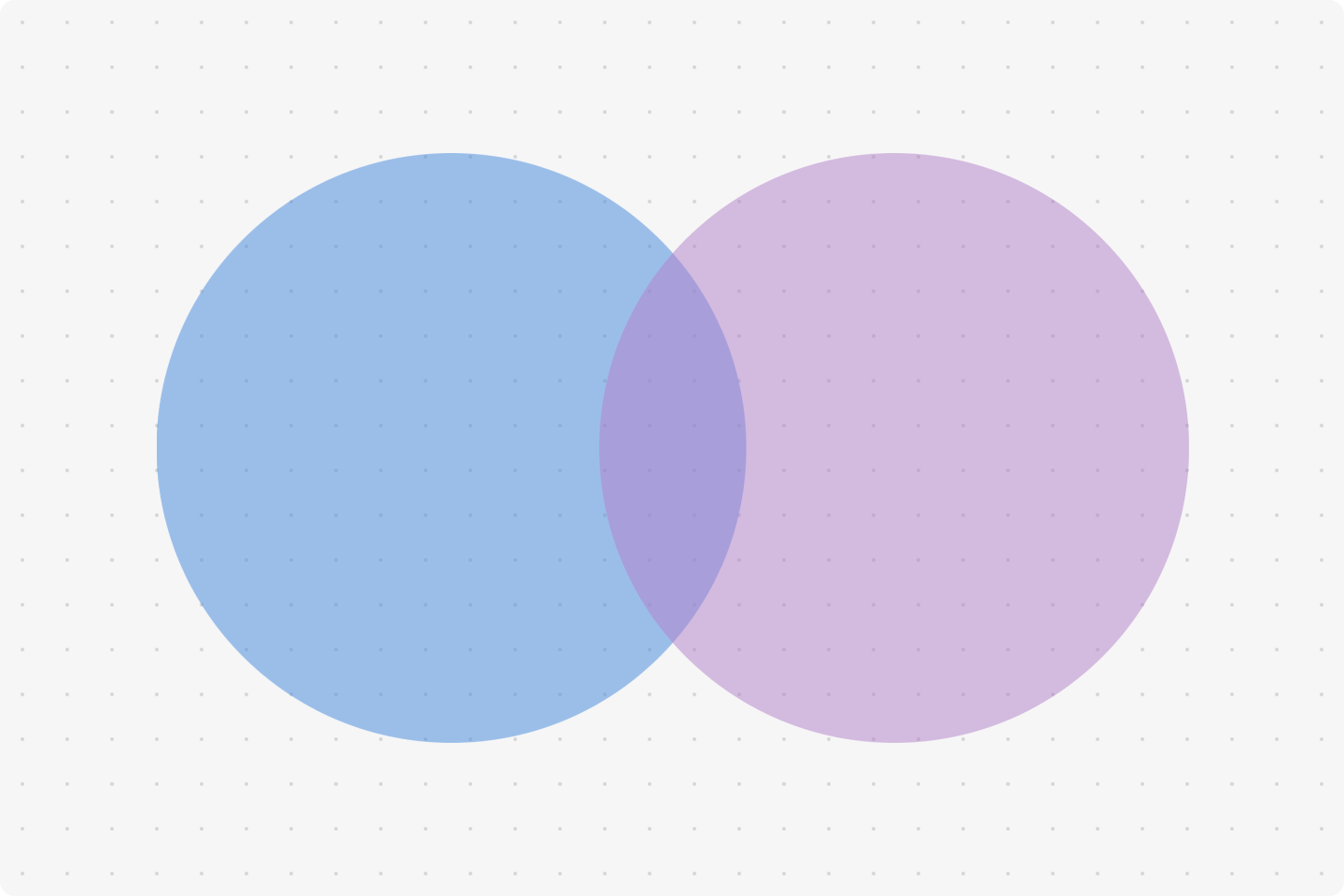 venn diagram template